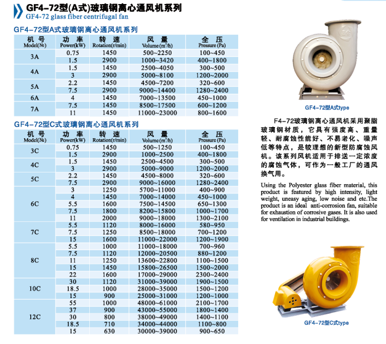 GF4-72型（A式）玻璃鋼離心通風(fēng)系列