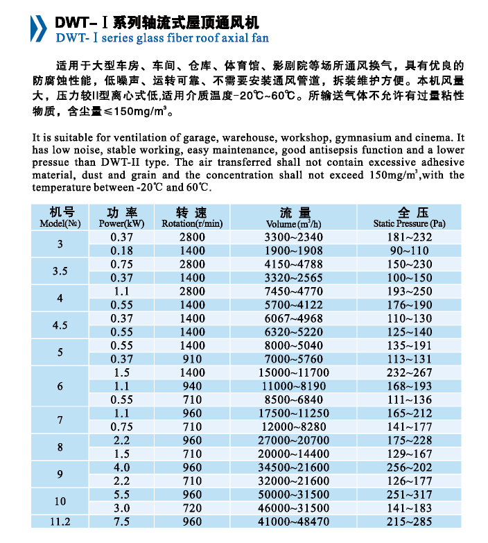 DWT-I系列軸流式屋頂通風機