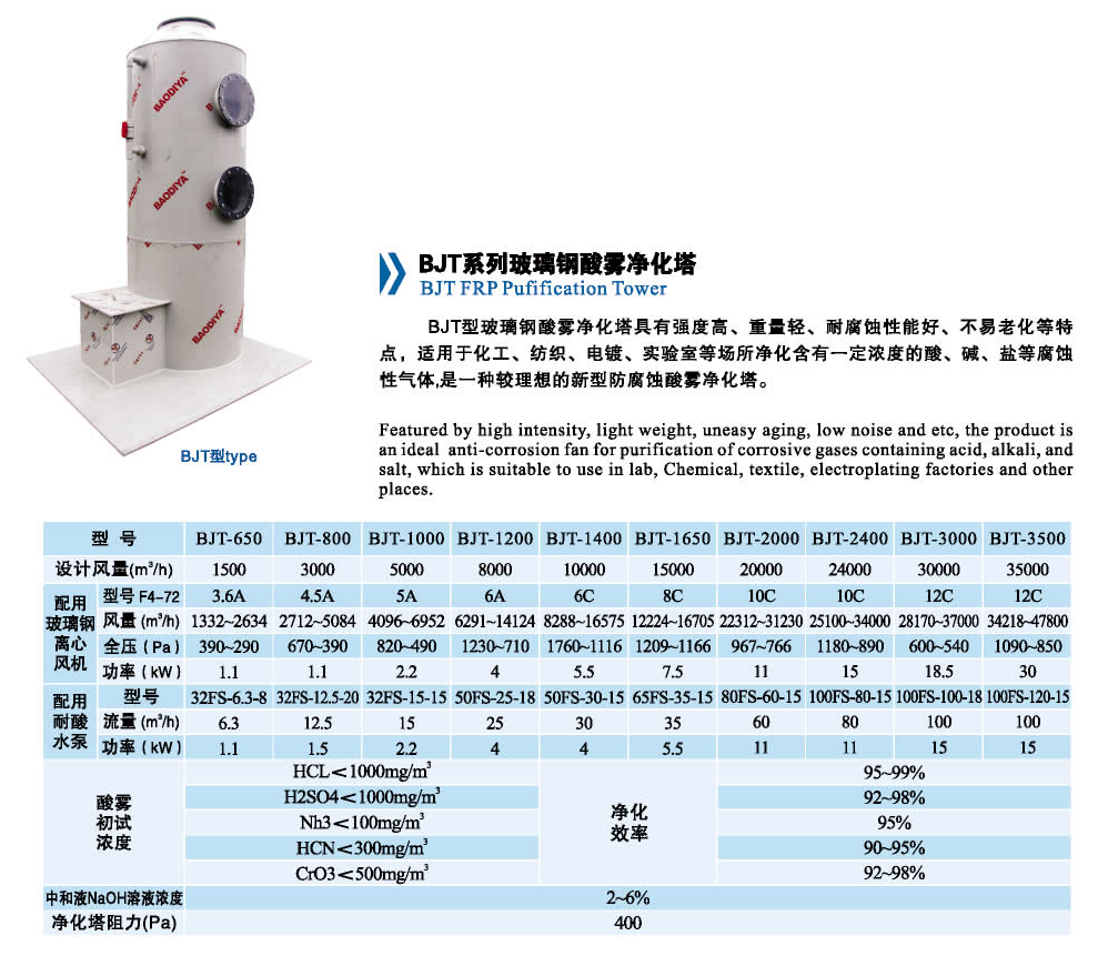 BJT系列玻璃鋼酸霧凈化塔